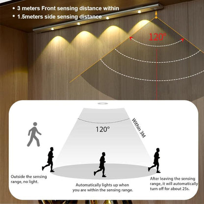 Rechargeable Motion Sensor Light Bar Cabinet Wardrobe Lamp With Remote Control