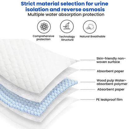 KangYi Doctor 60x90cm Adult Nursing Pad Diaper