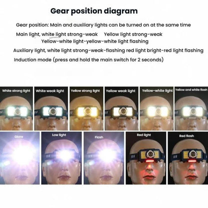 E-SMARTER W6100A LED Mini Wave Sensor Headlamp COB Outdoor Adventure Fishing Bright Headlamp