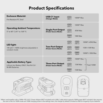 For RYOBI 18V Lithium Battery 100W Fast Charger & 145W Discharge Power Station