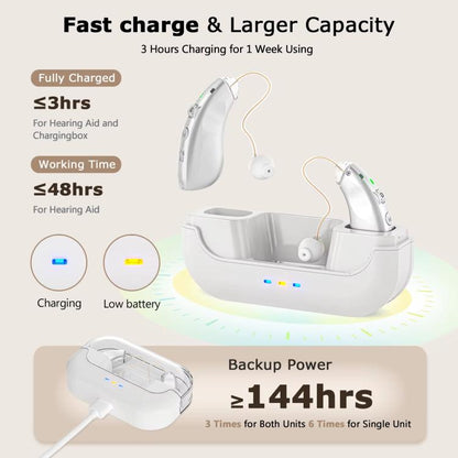 Behind-The-Ear Hearing Aids With Charging Case Smart Noise Cancelling & No Feedback Whistling