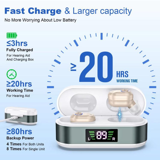 Invisible In-Ear Hearing Aids with Charging Case & Digital Display Noise Cancelling Feedback-Free Sound Amplifier