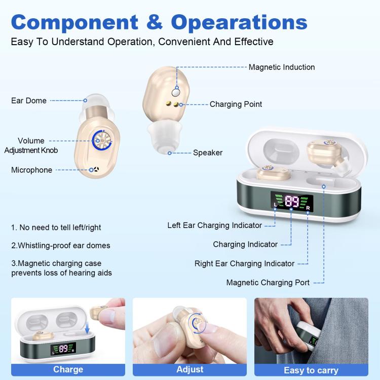 Invisible In-Ear Hearing Aids with Charging Case & Digital Display Noise Cancelling Feedback-Free Sound Amplifier