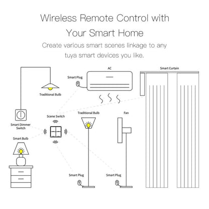 Graffiti Smart Home Wireless Scene Switch APP Timer 4-Button Adhesive Smart Switch