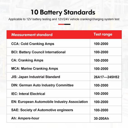 Car Battery Tester For AGM/GEL/EFB & Standard Batteries 3-250Ah Capacity Analyzer