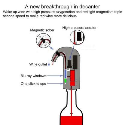 Red Wine USB Rechargeable Quick Decanter Intelligent Wine Decanter, White, Black, Red