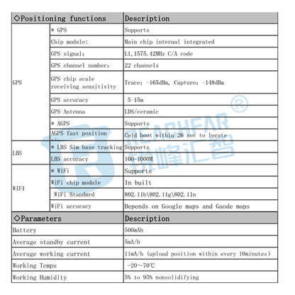 جهاز تتبع الحيوانات الأليفة RF-V43 A Style IP67 مقاوم للماء مع نظام تحديد المواقع العالمي (GPS) وLBS وWiFi لآسيا/أوروبا/أفريقيا/أستراليا، طراز RF-V43 A (أسود)، طراز RF-V43 A (أبيض)